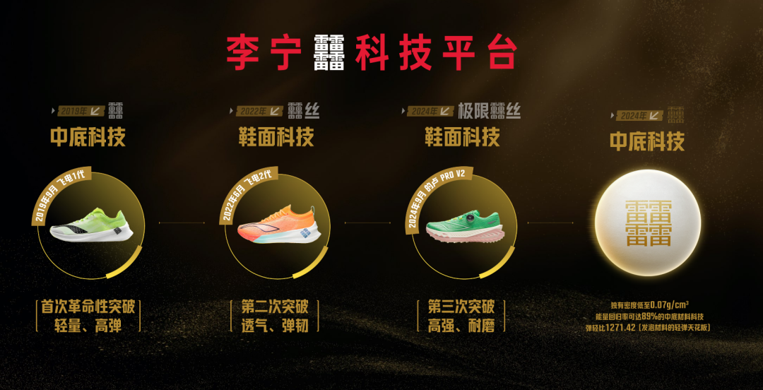 ”李宁不为人知的一次变革千亿网站超背后的“系统(图2)