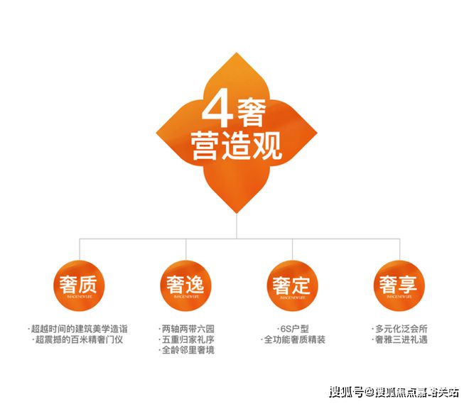 站-2025楼盘评测_最新价格｜配套户型千亿球友会首页保利虹桥和著(售楼处)网(图4)