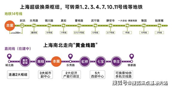 站-2025楼盘评测_最新价格｜配套户型千亿球友会首页保利虹桥和著(售楼处)网(图1)