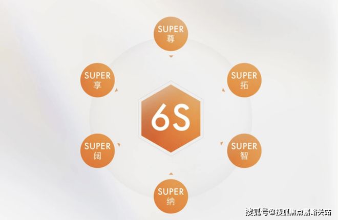 站-2025楼盘评测_最新价格｜配套户型千亿球友会首页保利虹桥和著(售楼处)网(图5)